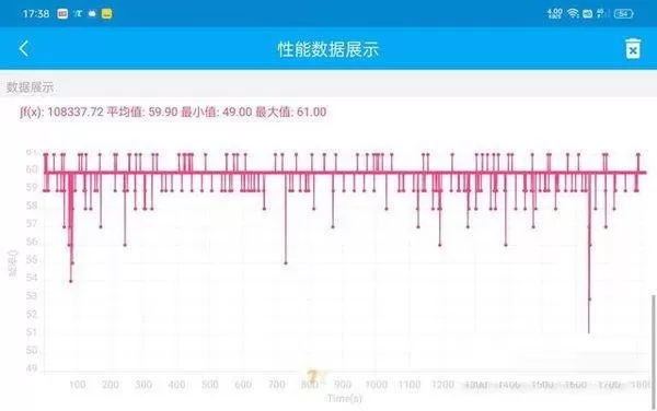 真我gt2pro发热严重吗?真我gt2pro手机发热介绍