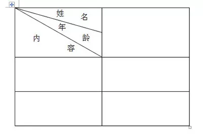 Word怎么制作多斜线表头 Word制作多斜线表头方法