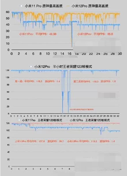 小米12游戏降频怎么办?小米12游戏降频解决办法