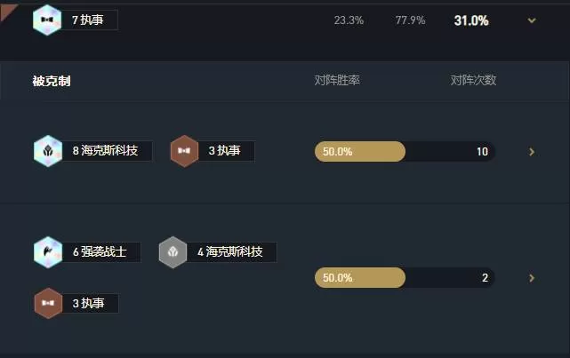 金铲铲之战挑战者德莱文阵容怎么玩?金铲铲之战挑战者德莱文阵容玩法攻略