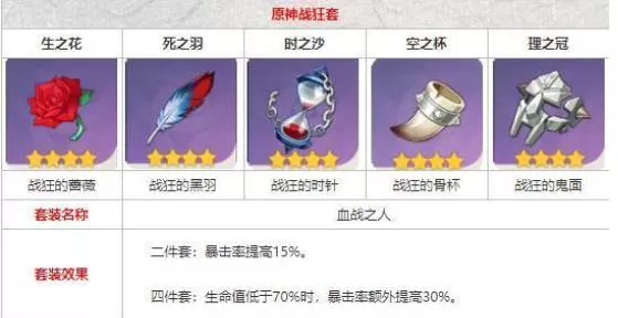 原神神里绫华圣遗物带什么?原神神里绫华圣遗物推荐