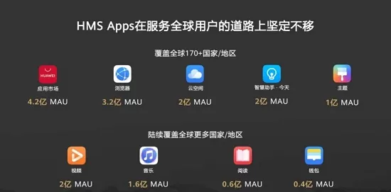 华为hmscore有什么作用?华为hmscore作用介绍