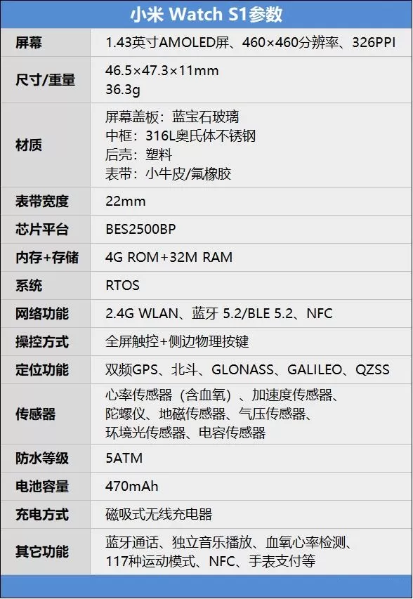 小米WatchS1怎么样?小米WatchS1详细介绍