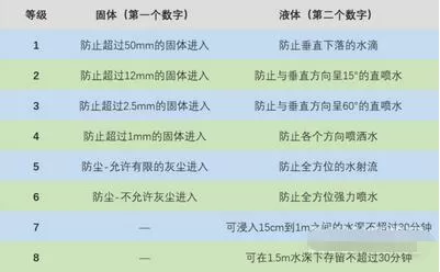 OPPOFindX5Pro防水性能好不好?OPPOFindX5Pro防水性能介绍