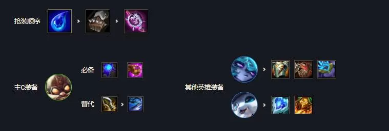 金铲铲之战霓虹之夜约德尔法怎么玩?金铲铲之战霓虹之夜约德尔法阵容攻略