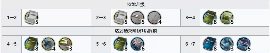 明日方舟号角精二材料有哪些?明日方舟号角精二材料介绍