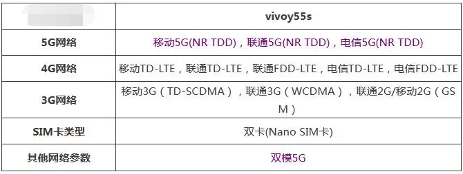 vivoy55s是不是双卡双待?vivoy55s是否双卡双待介绍