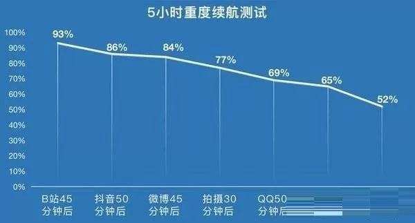 iqooneo5s值不值得买?iqooneo5s性价比介绍
