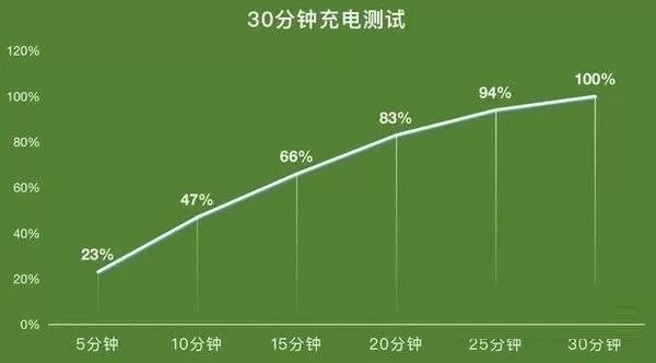 iqooneo5s值不值得买?iqooneo5s性价比介绍