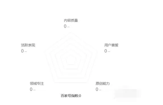 百家号指数的详细方法