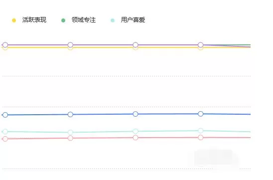 百家号进行转正的详细方法