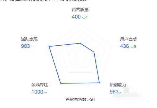 百家号进行转正的详细方法