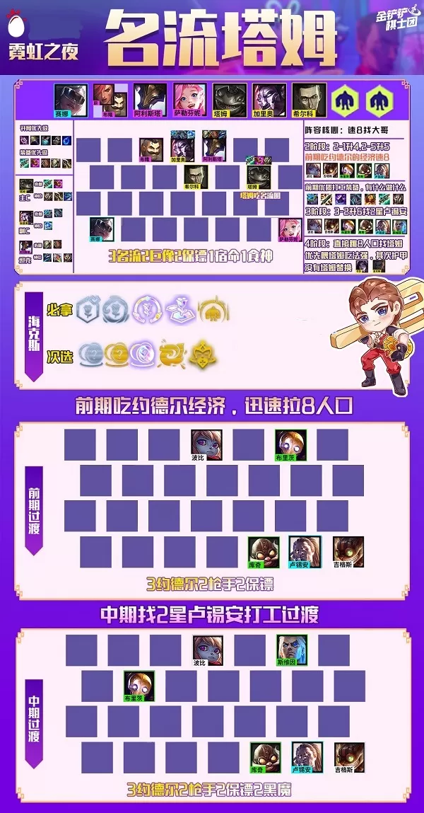 金铲铲之战S6.5名流塔姆阵容怎么搭配?金铲铲之战S6.5名流塔姆阵容搭配攻略