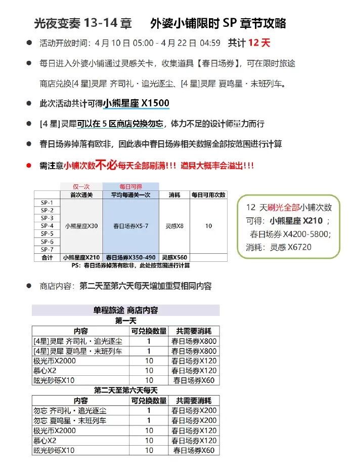 光与夜之恋外婆小铺Sp活动副本怎么玩?光与夜之恋外婆小铺Sp活动副本攻略