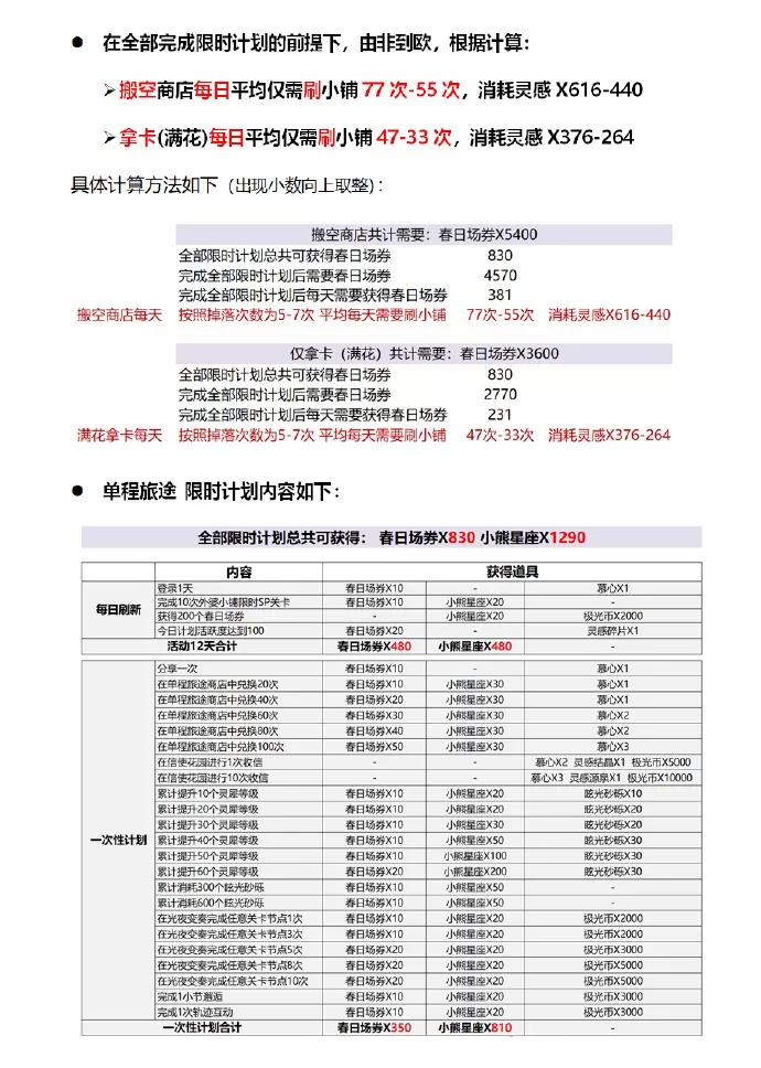 光与夜之恋外婆小铺Sp活动副本怎么玩?光与夜之恋外婆小铺Sp活动副本攻略