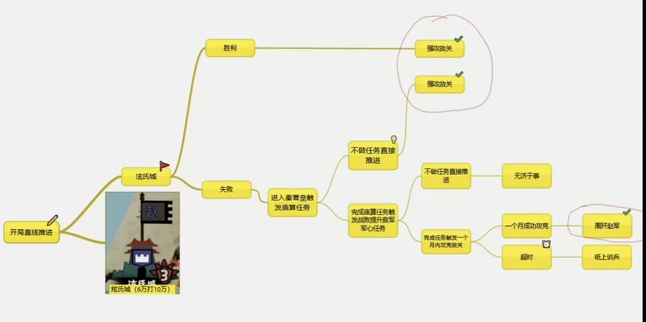 无悔华夏长平之战额外奖励如何获取?无悔华夏长平之战额外奖励获取方法