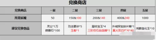 一念逍遥鸿蒙造化玉怎么获取?一念逍遥鸿蒙造化玉获取方法