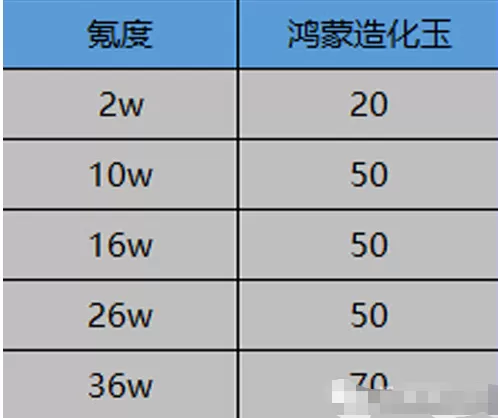 一念逍遥鸿蒙造化玉怎么获取?一念逍遥鸿蒙造化玉获取方法