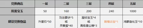 一念逍遥鸿蒙造化玉怎么获取?一念逍遥鸿蒙造化玉获取方法