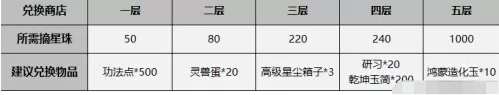 一念逍遥鸿蒙造化玉怎么获取?一念逍遥鸿蒙造化玉获取方法