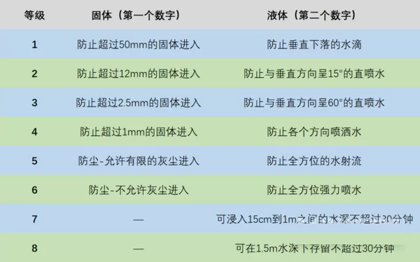 真我GT2防水性能怎么样?真我GT2防水性能介绍