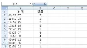 Excel中按时间段统计数据的操作流程