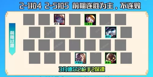 金铲铲之战巨像枪手阵容怎么搭配?金铲铲之战巨像枪手阵容搭配攻略