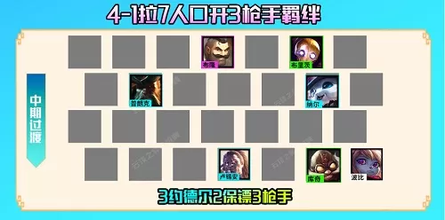 金铲铲之战巨像枪手阵容怎么搭配?金铲铲之战巨像枪手阵容搭配攻略