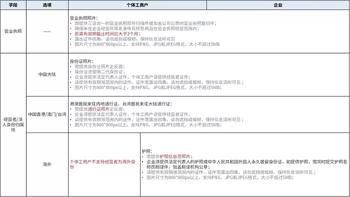 抖音盒子如何开店?抖音盒子开店步骤