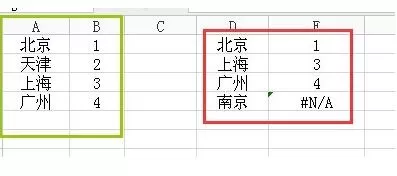 Excel输入数据自动变成数字的方法教程