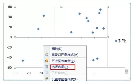 Excel制作2组或多组数据系列的散点图的具体方法