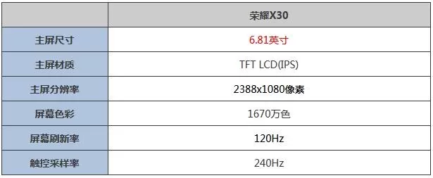 荣耀X30屏幕怎么样?荣耀X30屏幕介绍