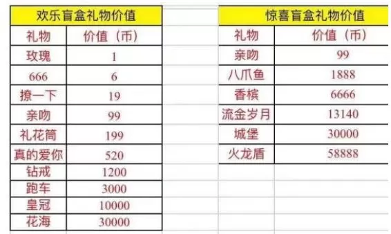 抖音怎么拆盲盒礼物?抖音拆盲盒礼物操作教程
