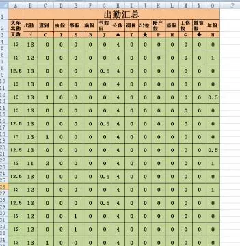 Excel中让数值为0的单元格不显示0显示空白的操作方法