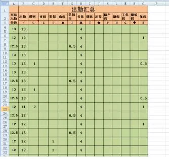 Excel中让数值为0的单元格不显示0显示空白的操作方法