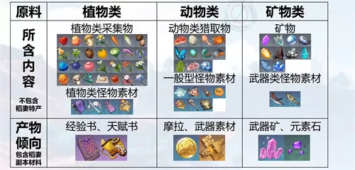 原神参量质变仪产出规律是什么?原神参量质变仪产出规律一览