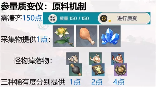 原神参量质变仪产出规律是什么?原神参量质变仪产出规律一览