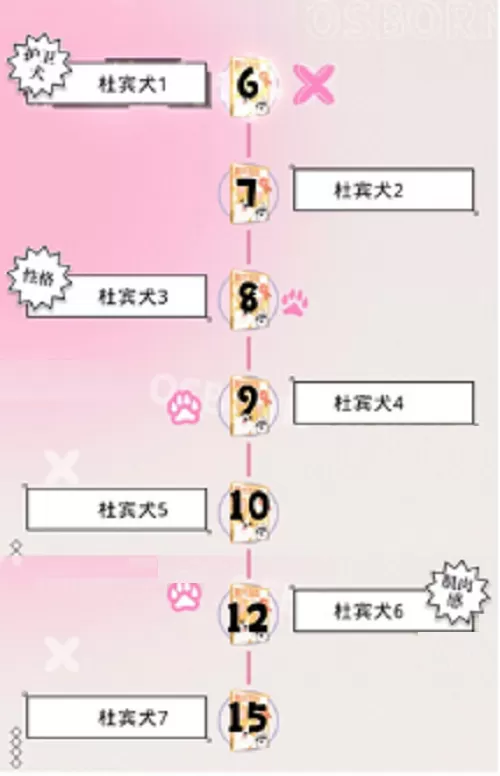 光与夜之恋犬与好天气活动如何玩?光与夜之恋犬与好天气活动攻略