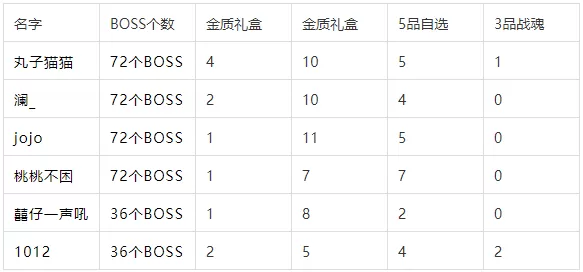 天涯明月刀手游星渊层概率是多少?天涯明月刀手游星渊层概率介绍