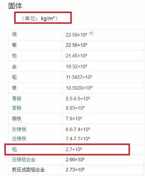 Proe零件测量重量的操作方法