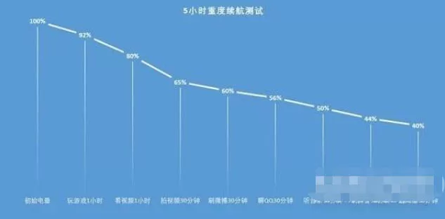 hinova9Pro续航能力怎么样?hinova9Pro续航能力介绍