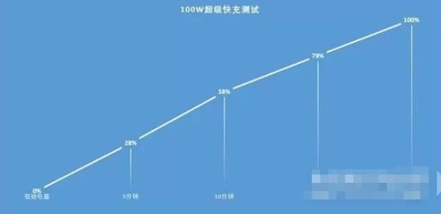 hinova9Pro续航能力怎么样?hinova9Pro续航能力介绍