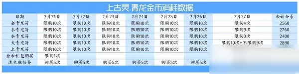 爱江山更爱美人上古灵青龙活动怎么玩?爱江山更爱美人上古灵青龙活动玩法详情