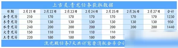 爱江山更爱美人上古灵青龙活动怎么玩?爱江山更爱美人上古灵青龙活动玩法详情