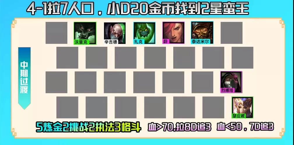 金铲铲之战炼金蛮王阵容怎么搭配?金铲铲之战炼金蛮王阵容搭配推荐