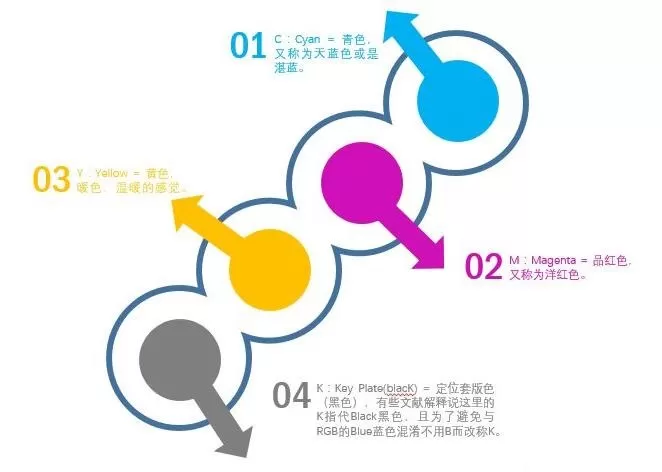 PPT使用合并形状功能绘制七巧板的操作方法