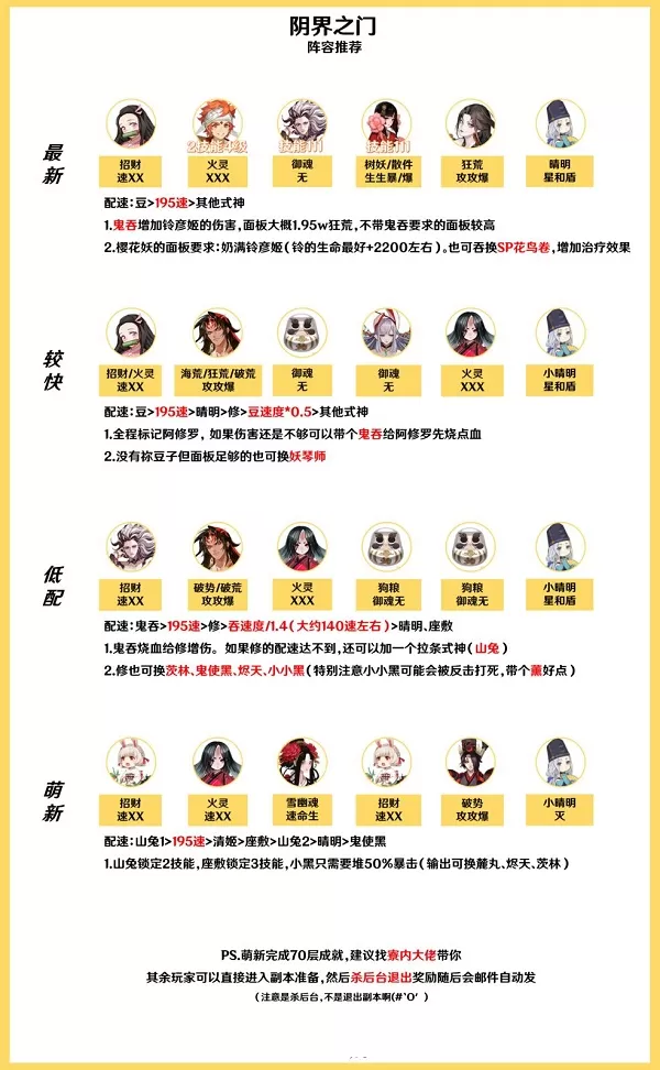 阴阳师阴界之门阵容怎么搭配?阴阳师阴界之门阵容搭配攻略