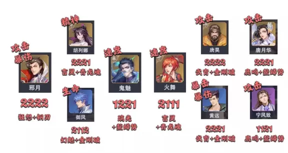 斗罗大陆:魂师对决悬赏防辅系boss打法是什么?斗罗大陆:魂师对决悬赏防辅系boss打法攻略