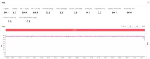 OPPOReno7Pro玩游戏性能怎么样?OPPOReno7Pro玩游戏性能介绍