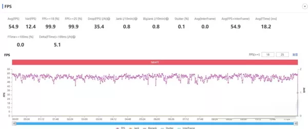 OPPOReno7Pro玩游戏性能怎么样?OPPOReno7Pro玩游戏性能介绍